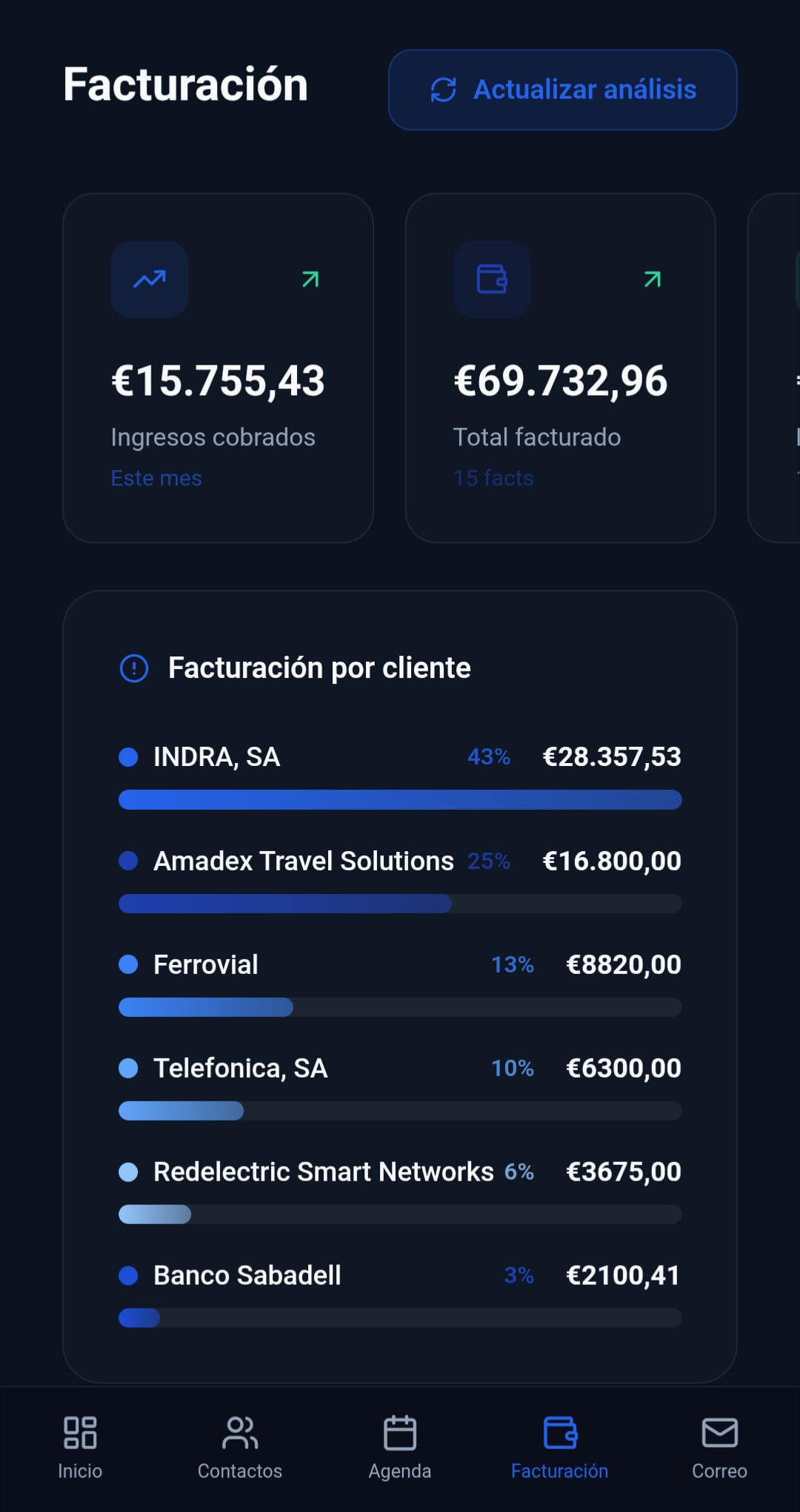 Facturación